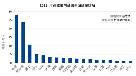 積水水口化工 台鐵運量排名2023